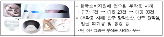 LED 마스크에 대한 안전기준 마련 추진